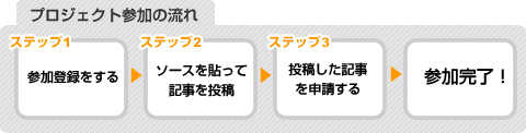 プロジェクト参加の流れ　ステップ１